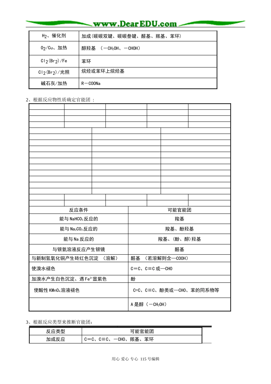 高中化学总复习专题推断专题三  有机推断_第2页