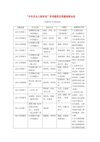 高考历史一轮总复习“中外历史人物评说”常考题型及答题规律总结（含解析）-人教版高三全册历史试题