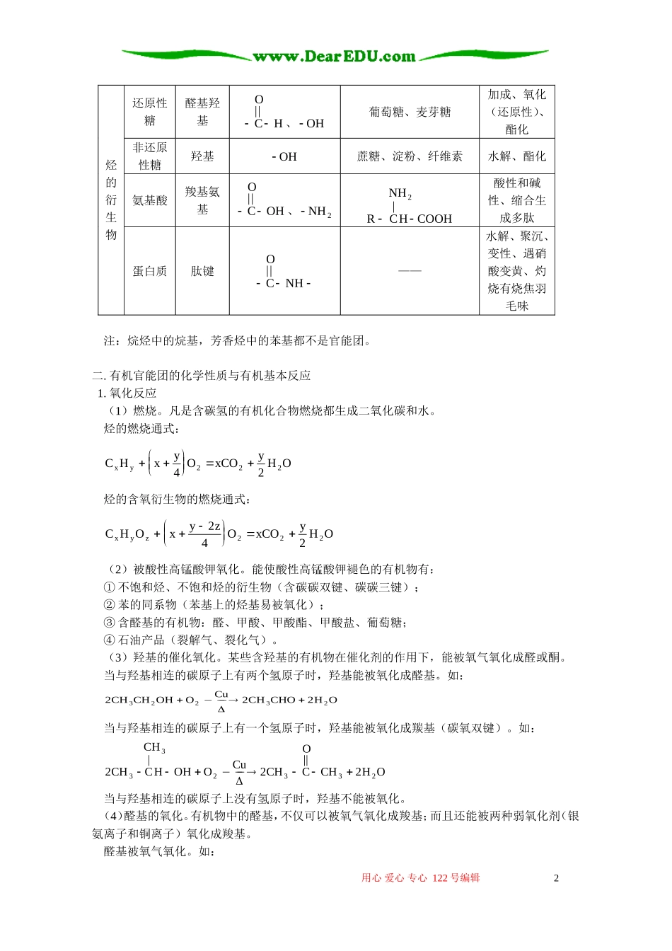 常见官能团的性质 专题辅导 不分版本_第2页