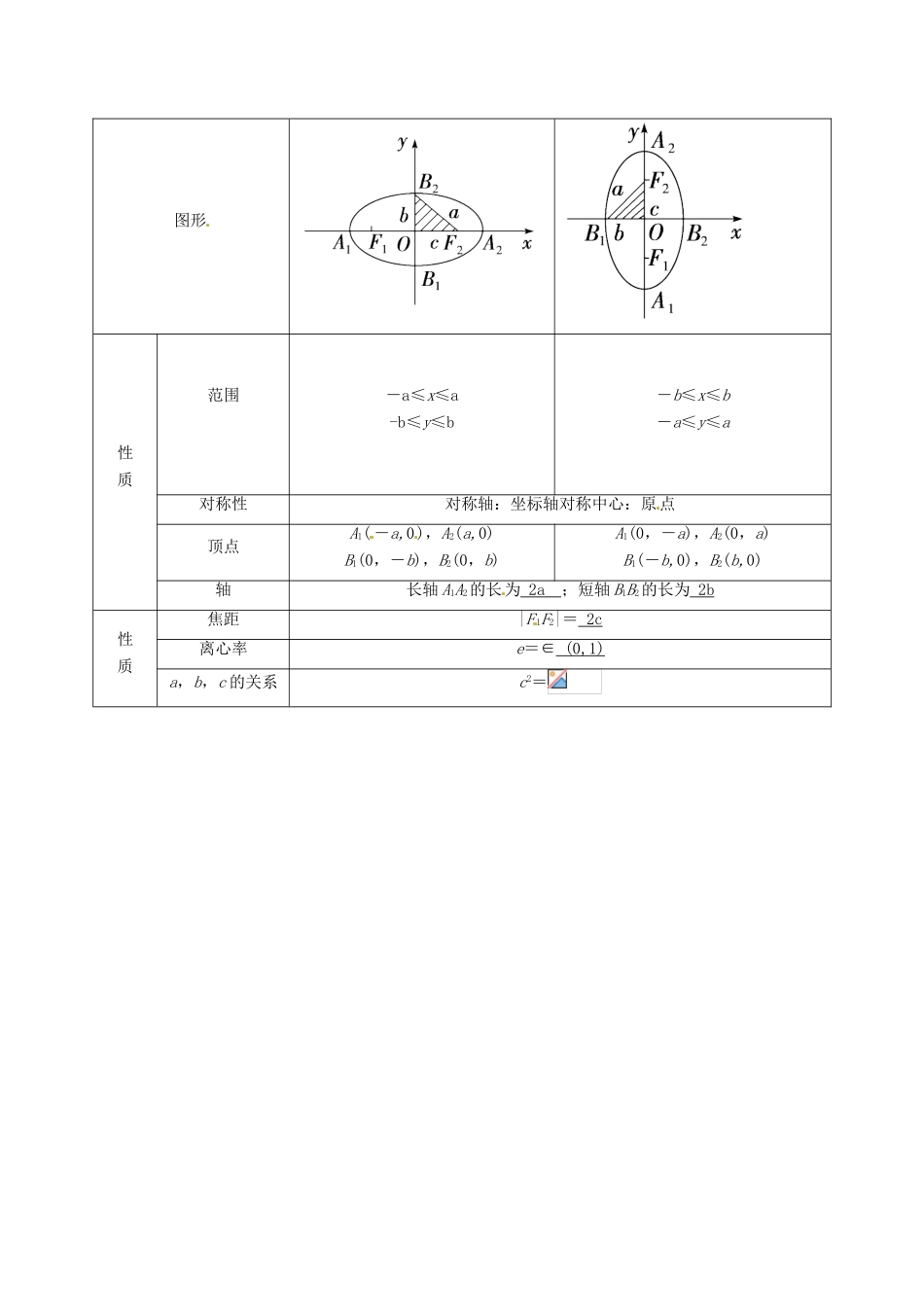 高考数学复习 专题15 解析几何 椭圆的定义及标准方程考点剖析-人教版高三全册数学试题_第2页