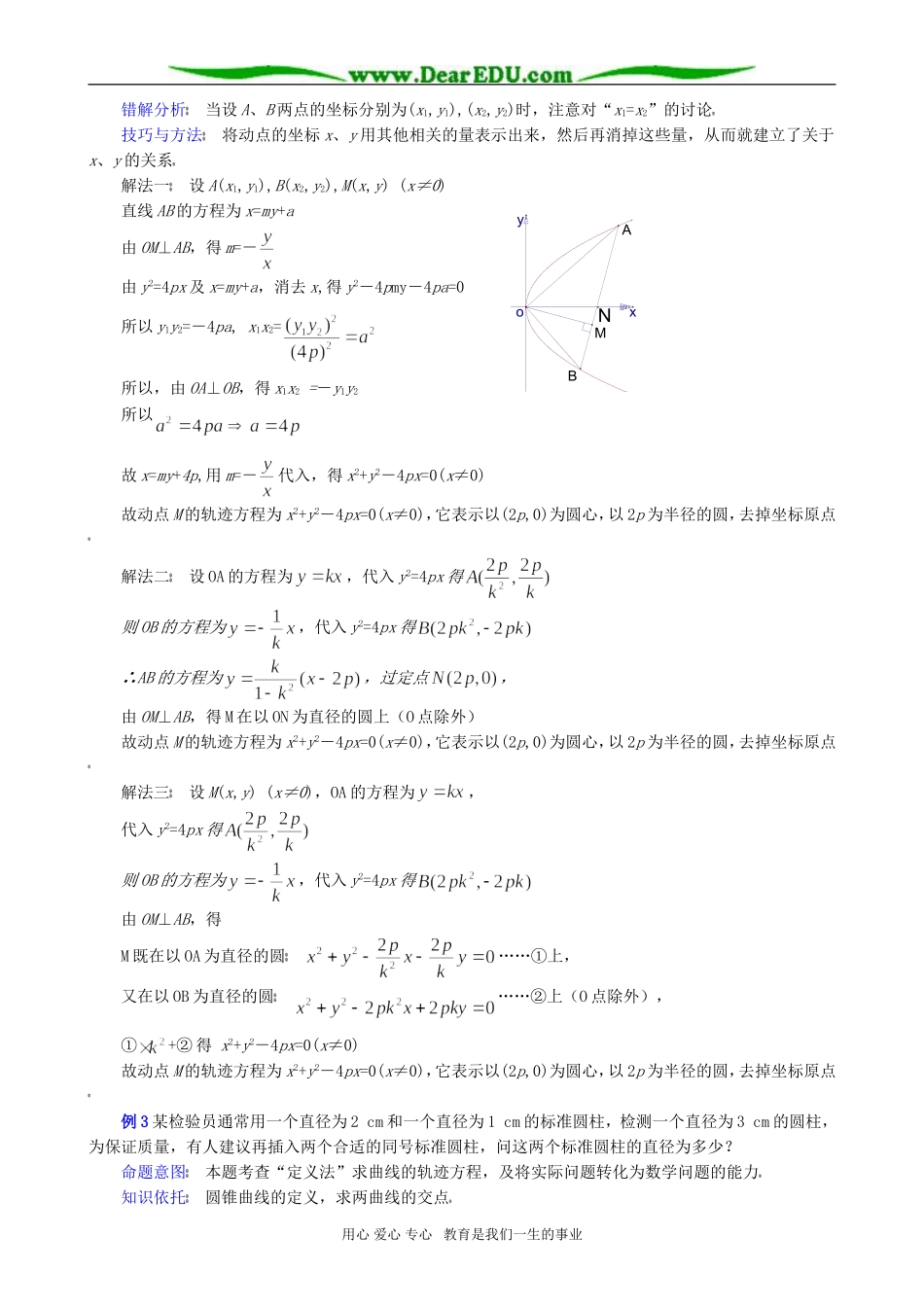 高考数学专题复习 曲线的轨迹方程的求法_第2页