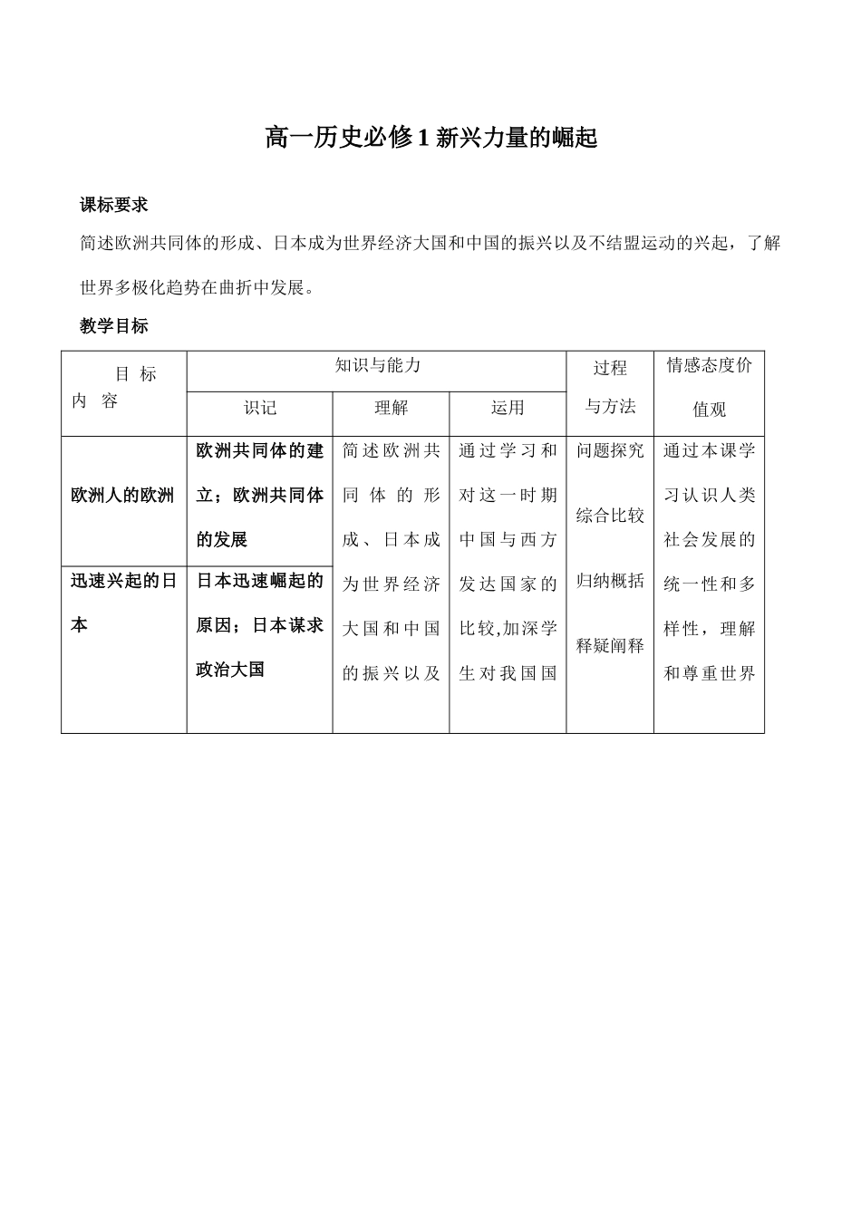 高一历史必修1 新兴力量的崛起_第1页