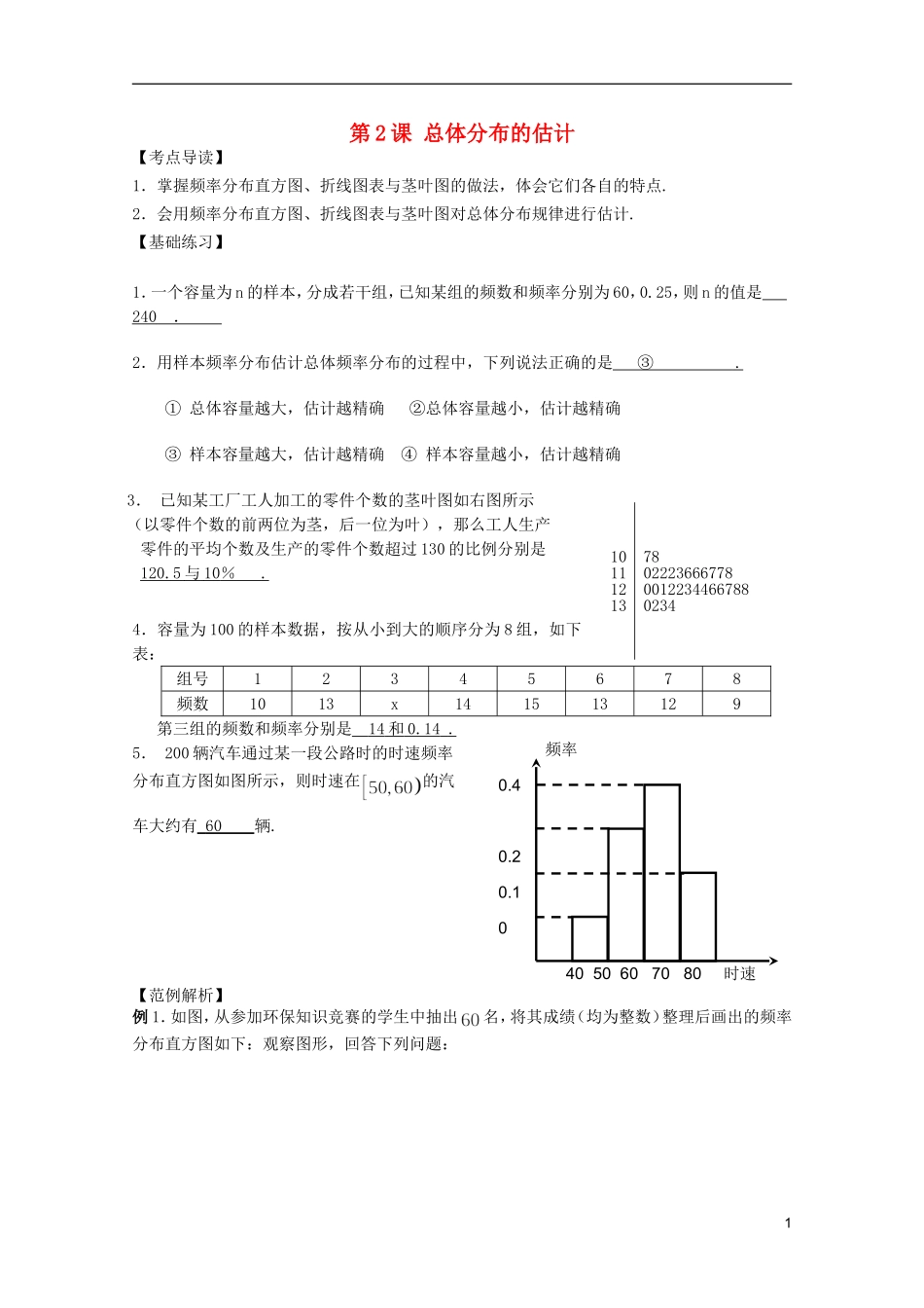 高考数学 考前最后一轮基础知识巩固之第十一章 第2课 总体分布的估计_第1页