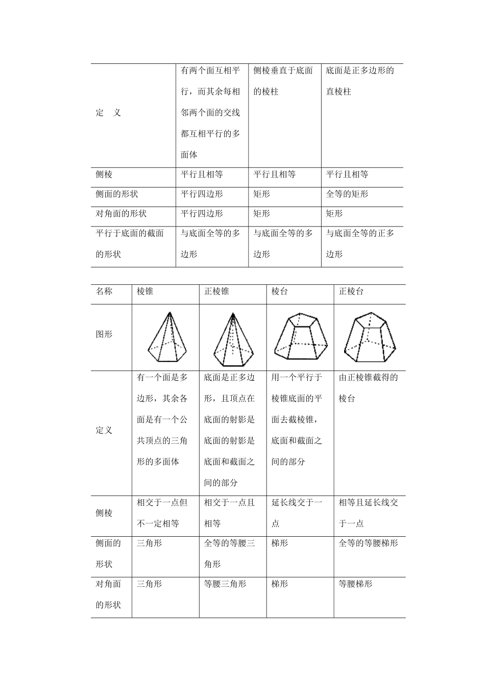 高考数学 中等生百日捷进提升系列 专题08 立体几何（含解析）-人教版高三全册数学试题_第3页