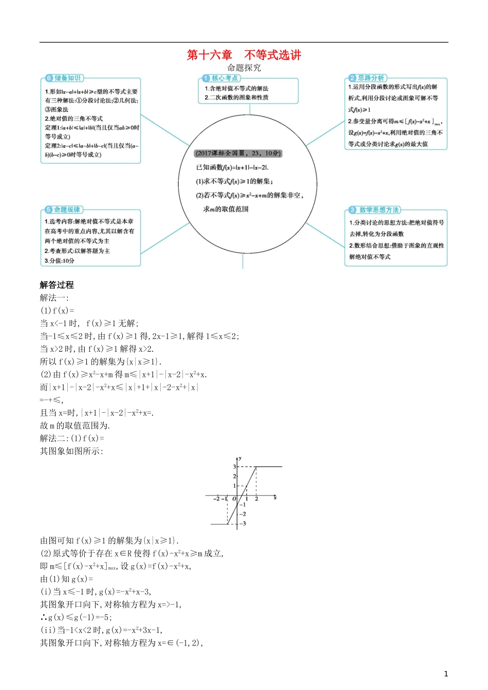 高考数学一轮复习 第十六章 不等式选讲练习 理-人教版高三全册数学试题_第1页
