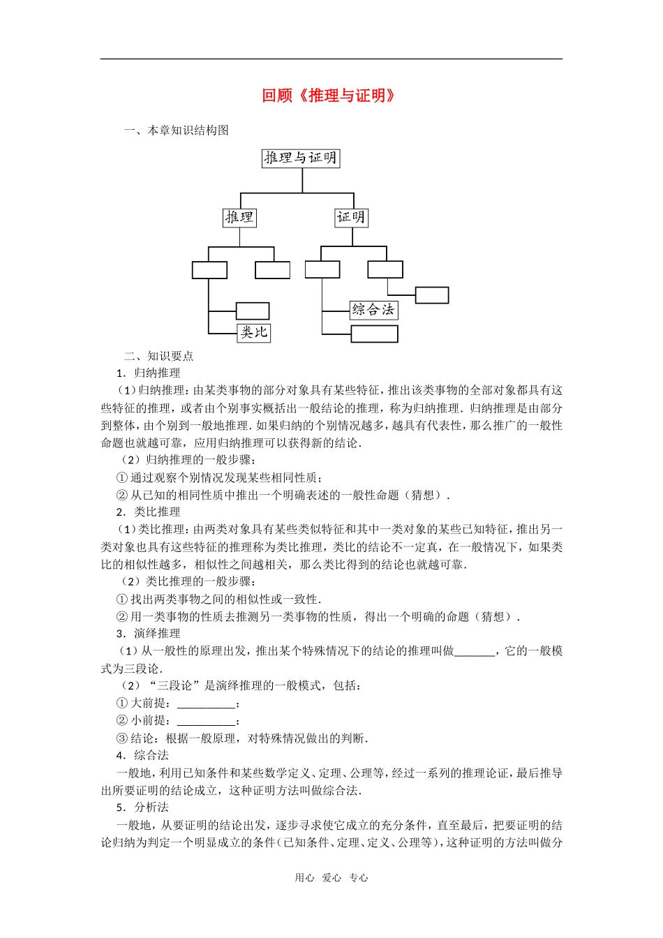 高考数学复习点拨 回顾《推理与证明》_第1页