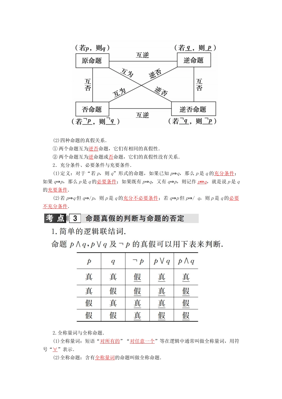 高考数学二轮复习 专题1 集合、常用逻辑用语、函数与导数 第一讲 集合与常用逻辑用语 理-人教版高三全册数学试题_第2页