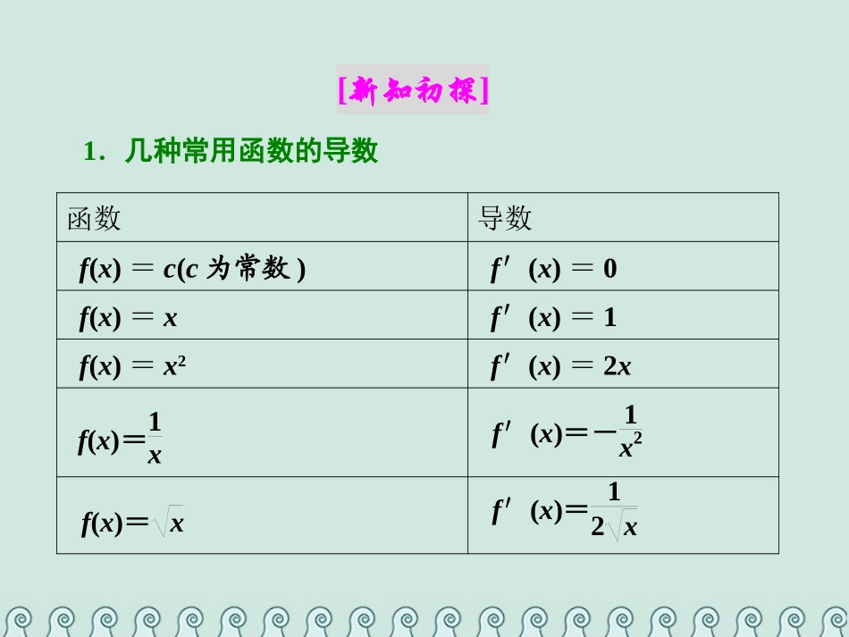 高中数学 第一章 导数及其应用 1.2 导数的计算 第1课时 几个常用函数的导数和基本初等函数的导数公式-人教版高二全册数学试题_第2页