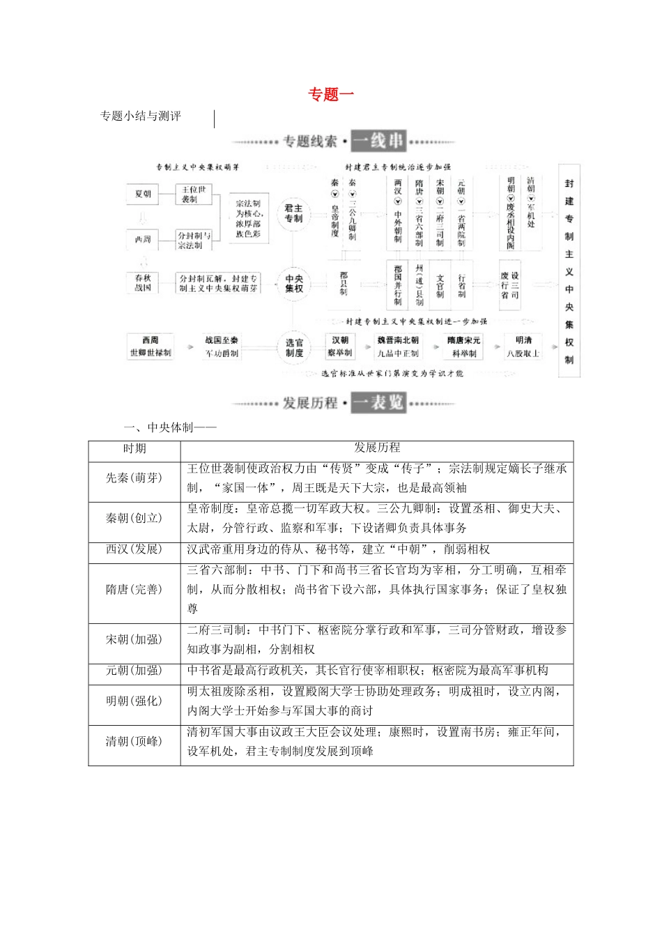 高中历史 专题一 专题小结与测评同步试题（含解析）人民版必修1-人民版高一必修1历史试题_第1页