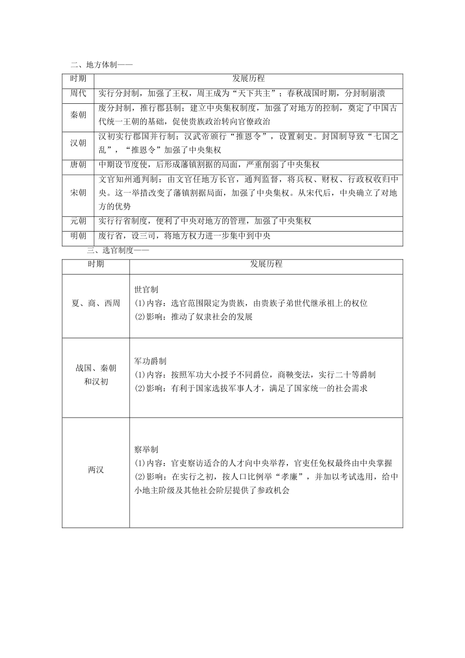 高中历史 专题一 专题小结与测评同步试题（含解析）人民版必修1-人民版高一必修1历史试题_第2页