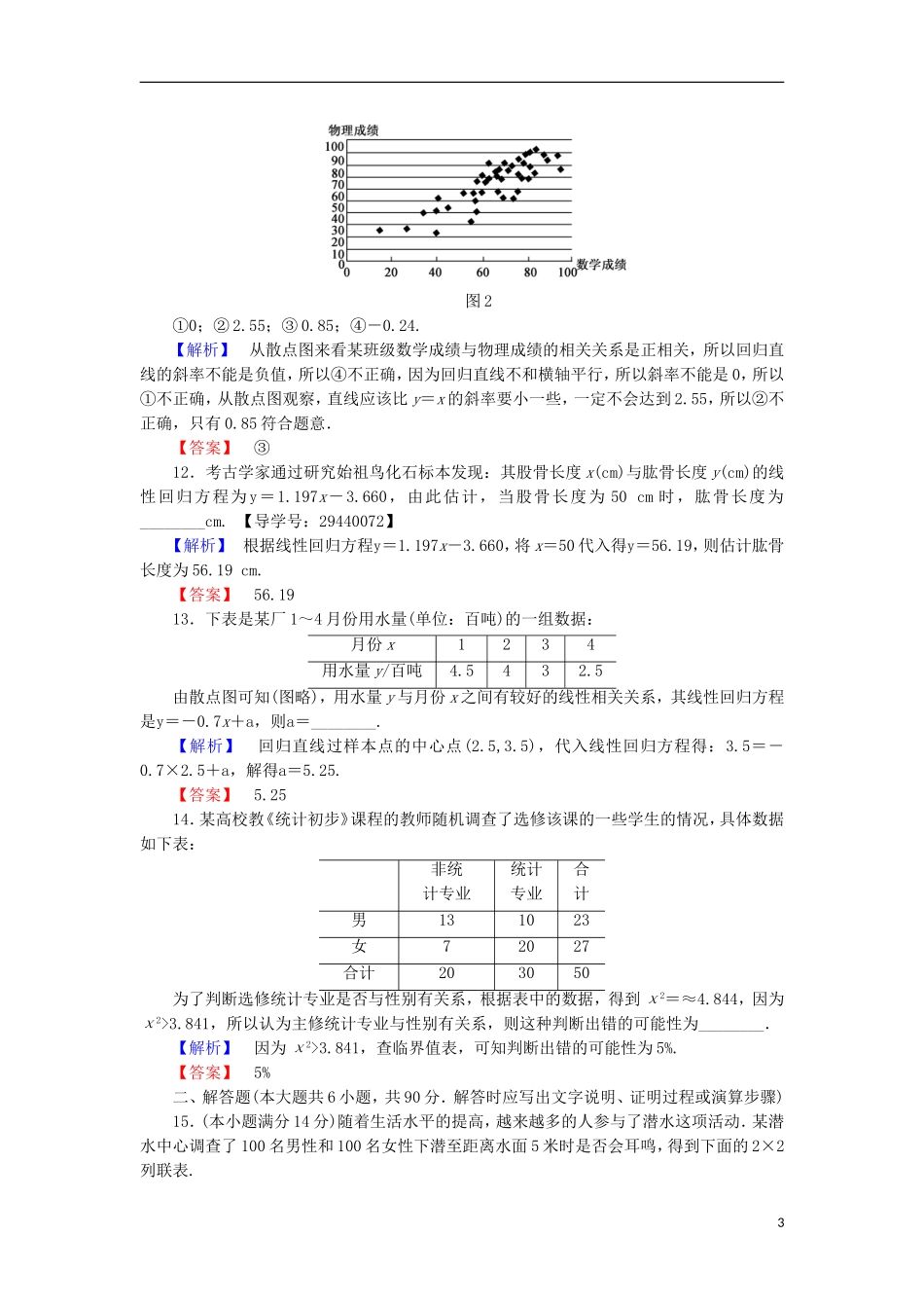 高中数学 第三章 统计案例章末综合测评 苏教版选修2-3-苏教版高二选修2-3数学试题_第3页