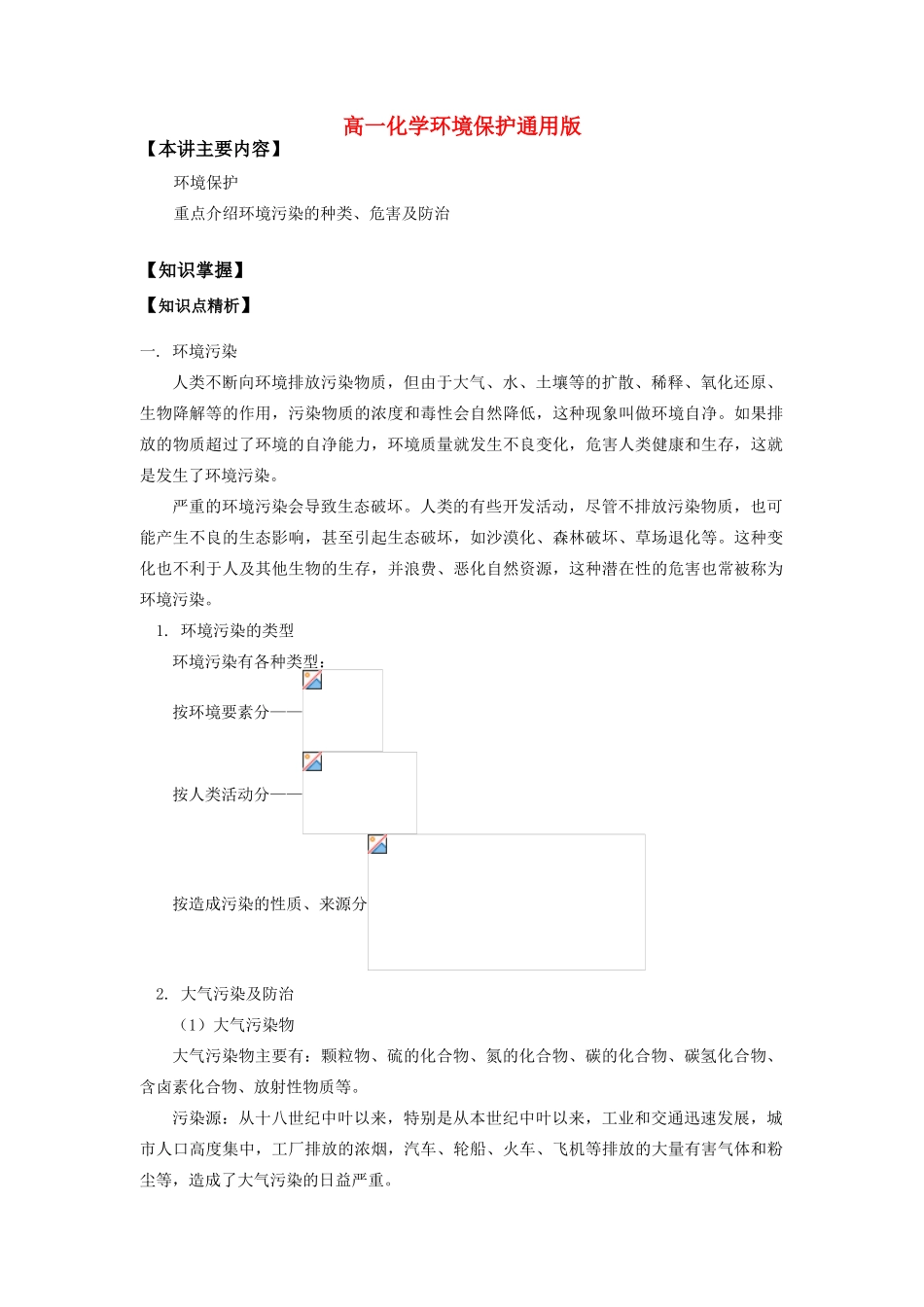 高一化学环境保护通用版知识精讲_第1页