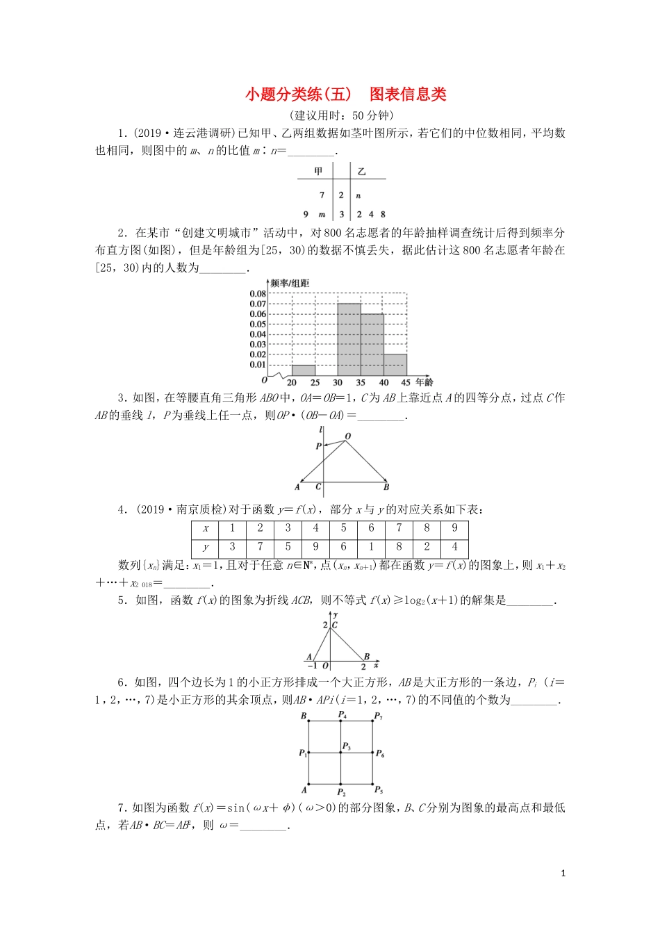 （江苏专用）高考数学三轮复习 小题分类练（五）图表信息类 文 苏教版-苏教版高三全册数学试题_第1页