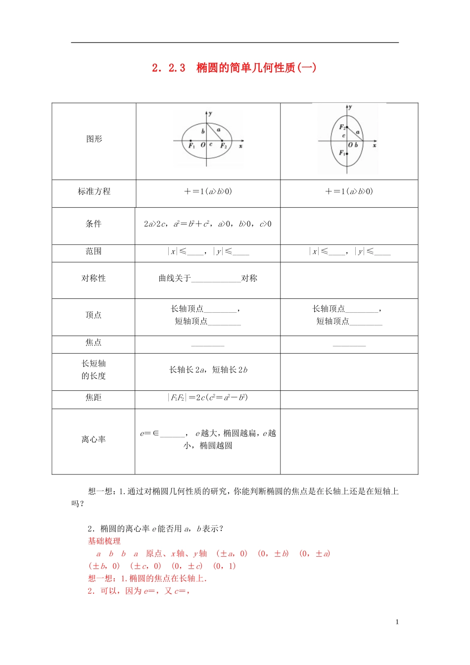 高中数学 2.2.3椭圆的简单几何性质（一）练习 新人教A版选修2-1-新人教A版高二选修2-1数学试题_第1页