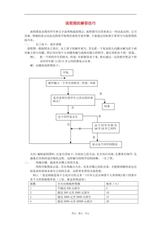 高考数学复习点拨 流程图的解答技巧