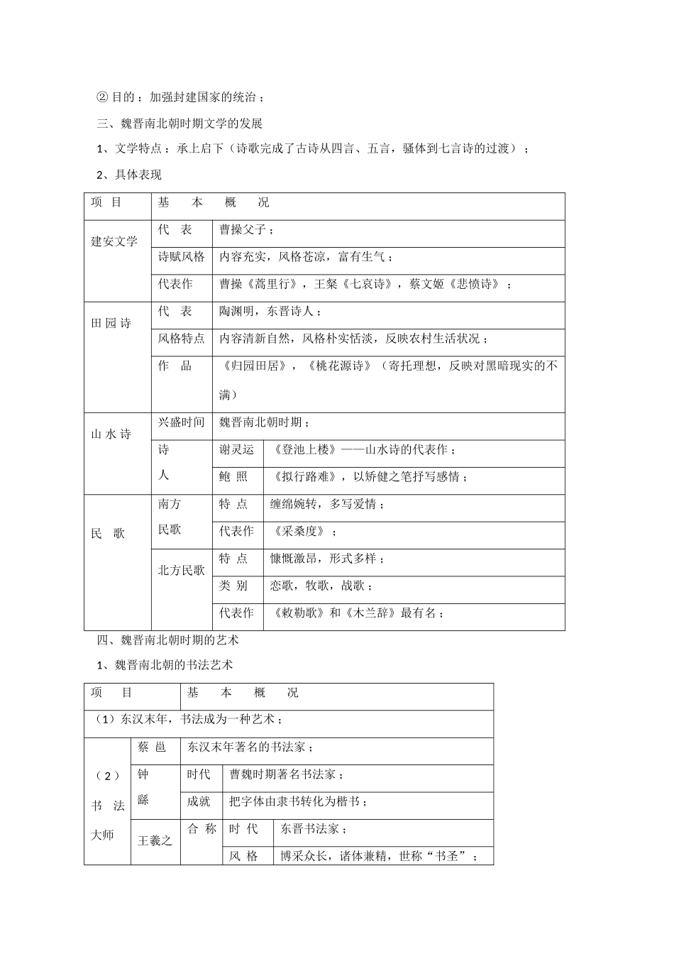 高考历史旧人教一轮复习魏晋南北朝（2）：魏晋南北朝时期的文化_第3页