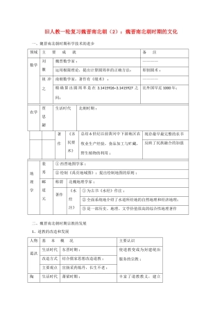 高考历史旧人教一轮复习魏晋南北朝（2）：魏晋南北朝时期的文化