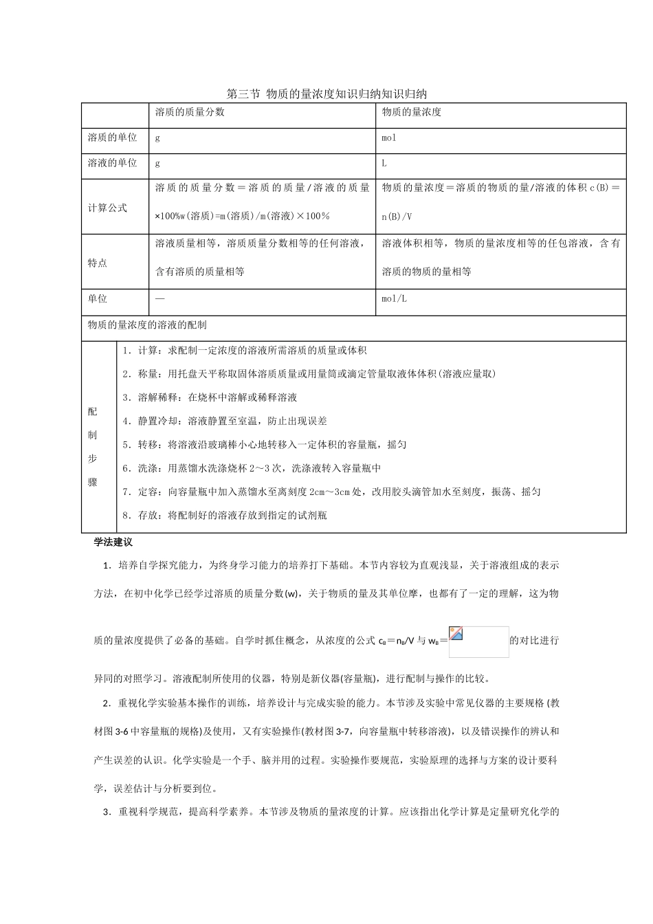 高一化学 知识点精析精练 物质的量浓度知识归纳_第1页