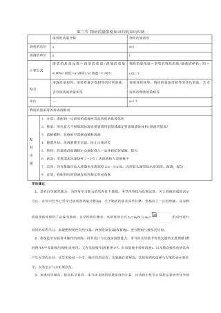 高一化学 知识点精析精练 物质的量浓度知识归纳