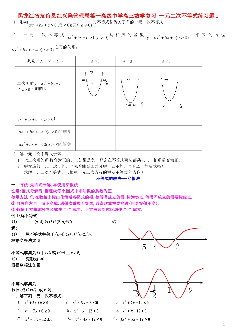 黑龙江省友谊县红兴隆管理局第一高级中学高三数学复习 一元二次不等式练习题1_第1页