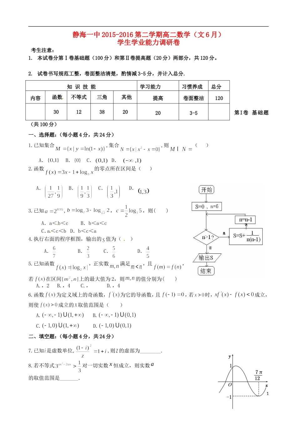 高二数学6月学业能力调研考试试题 文-人教版高二全册数学试题_第1页