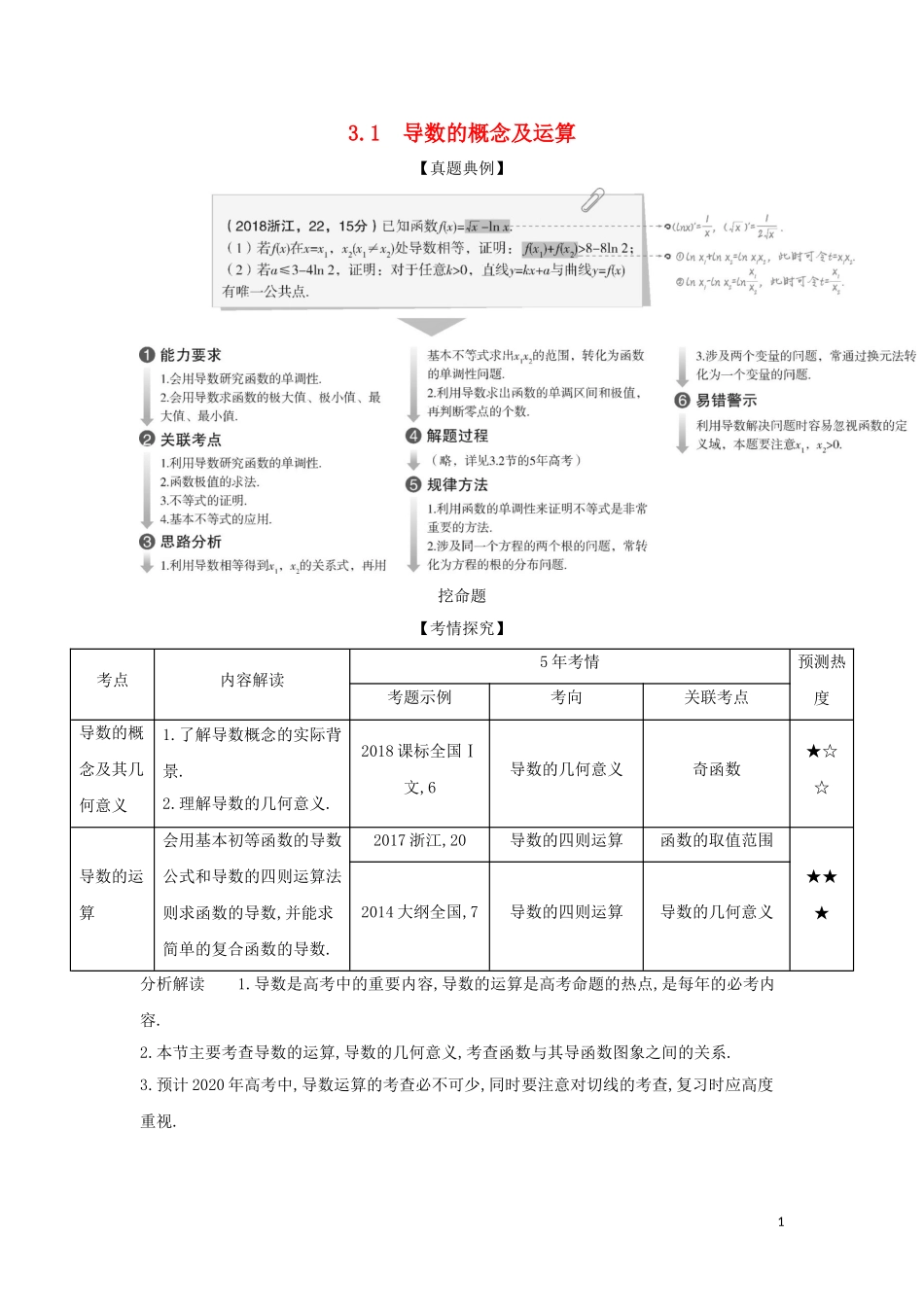 （浙江专用）高考数学一轮总复习 专题3 导数及其应用 3.1 导数的概念及运算检测-人教版高三全册数学试题_第1页