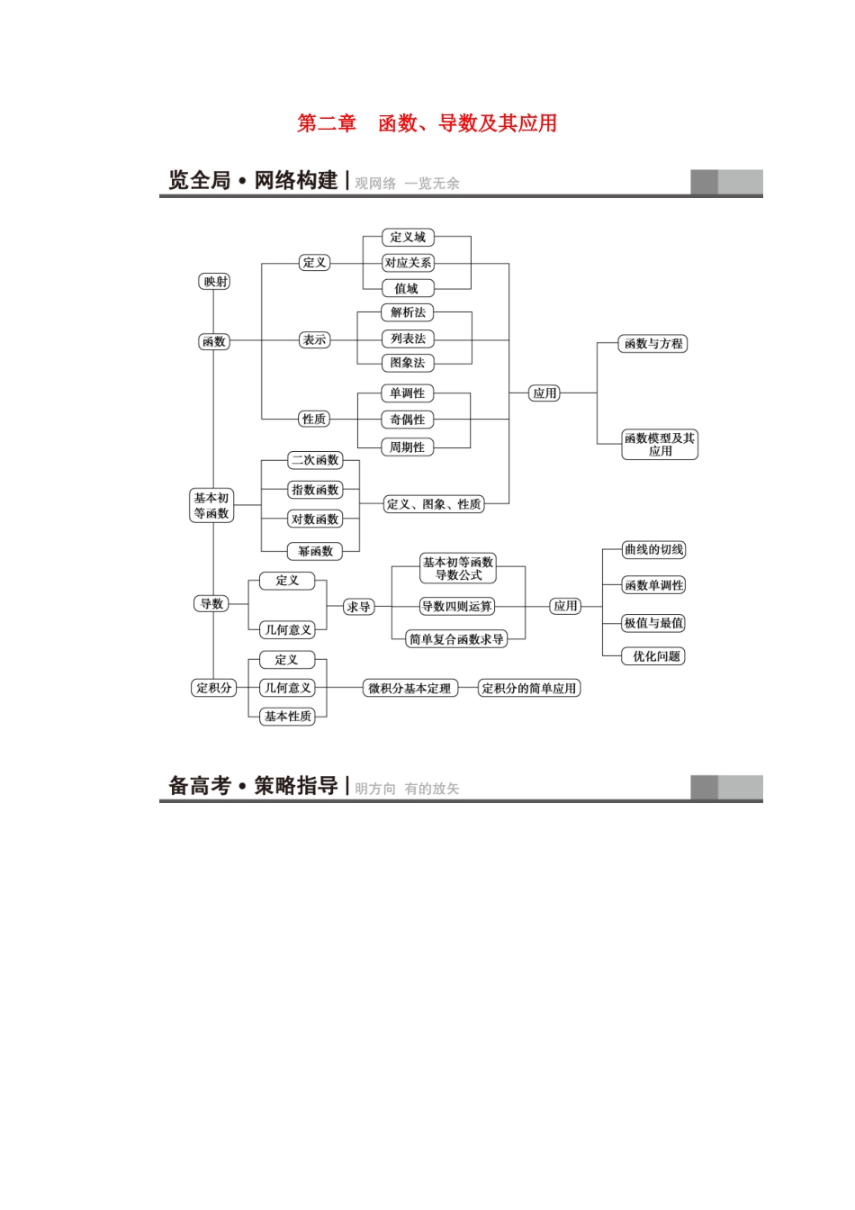 高考新坐标（教师用书）高考数学总复习 第二章 函数、导数及其应用-人教版高三全册数学试题_第1页