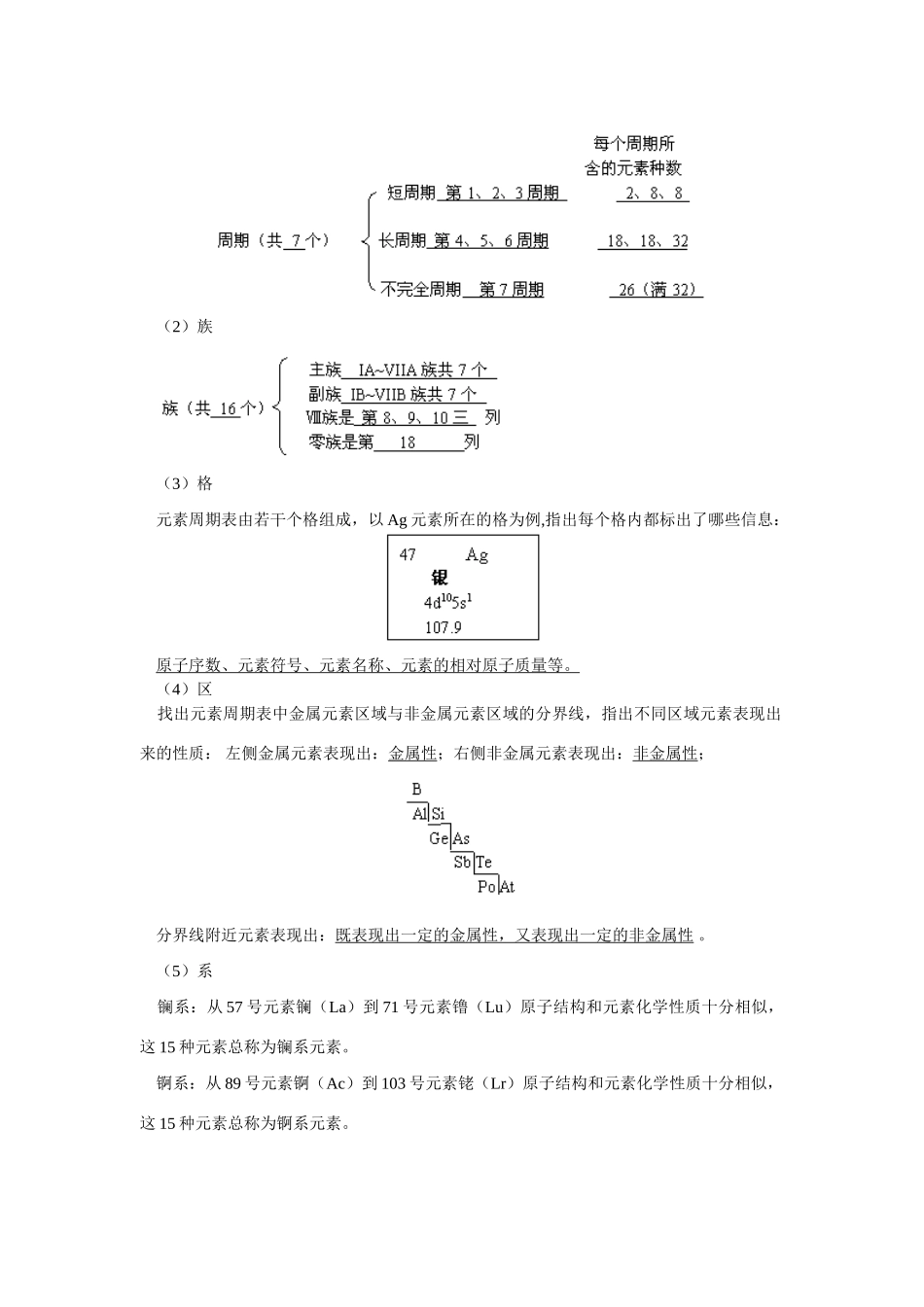 高一化学暑假专题（二）：元素周期律、周期表 鲁教版 知识精讲_第2页
