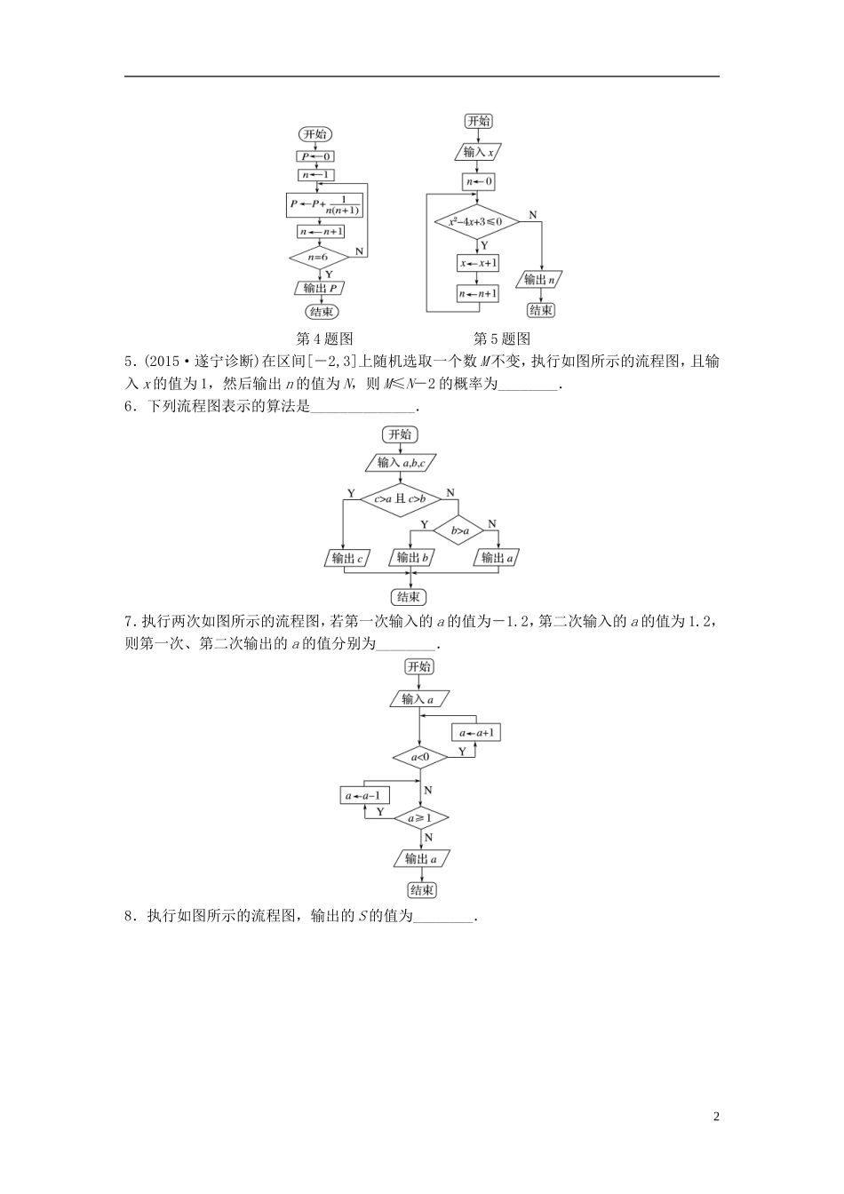 （江苏专用）高考数学 专题11 算法、复数、推理与证明 80 算法流程图 文-人教版高三全册数学试题_第2页