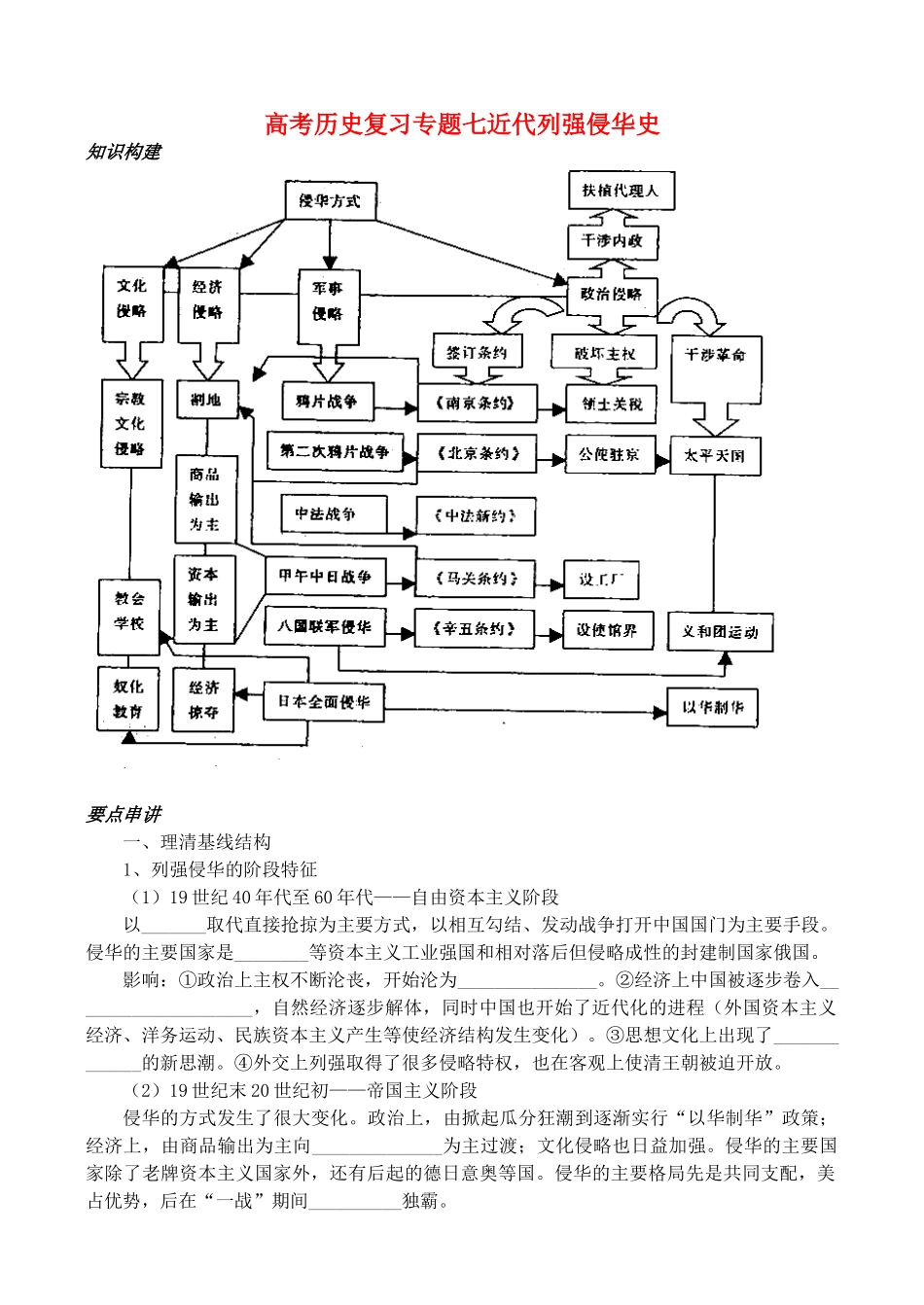 高考历史复习专题七近代列强侵华史 新课标 人教版_第1页