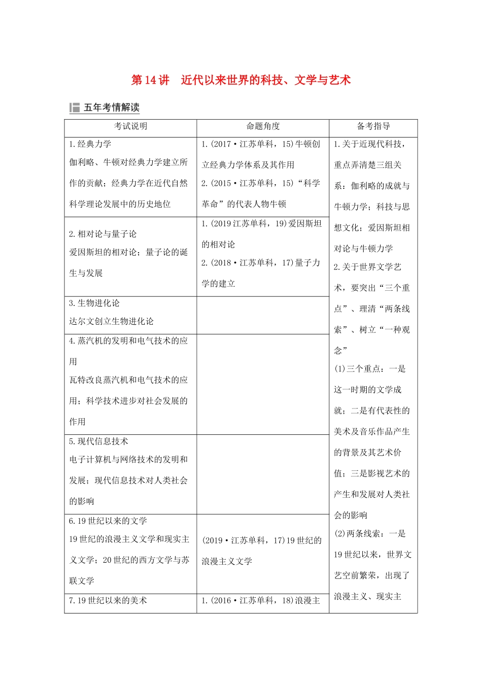 （江苏专用）高考历史大二轮复习 板块四 现代世界 第14讲 近代以来世界的科技、文学与艺术练习-人教版高三全册历史试题_第1页