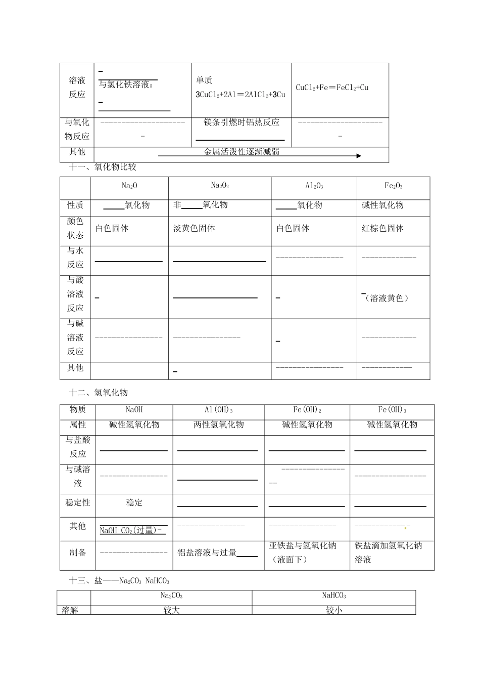 四川省德阳五中高一化学《第三章 金属及其化合物》复习提纲_第3页