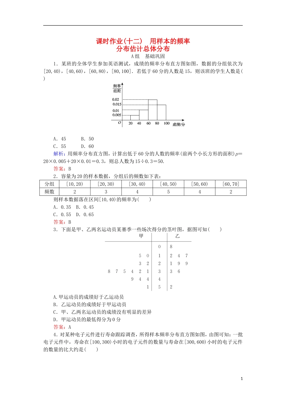 高中数学 12 用样本的频率分布估计总体分布习题 新人教A版必修3-新人教A版高二必修3数学试题_第1页