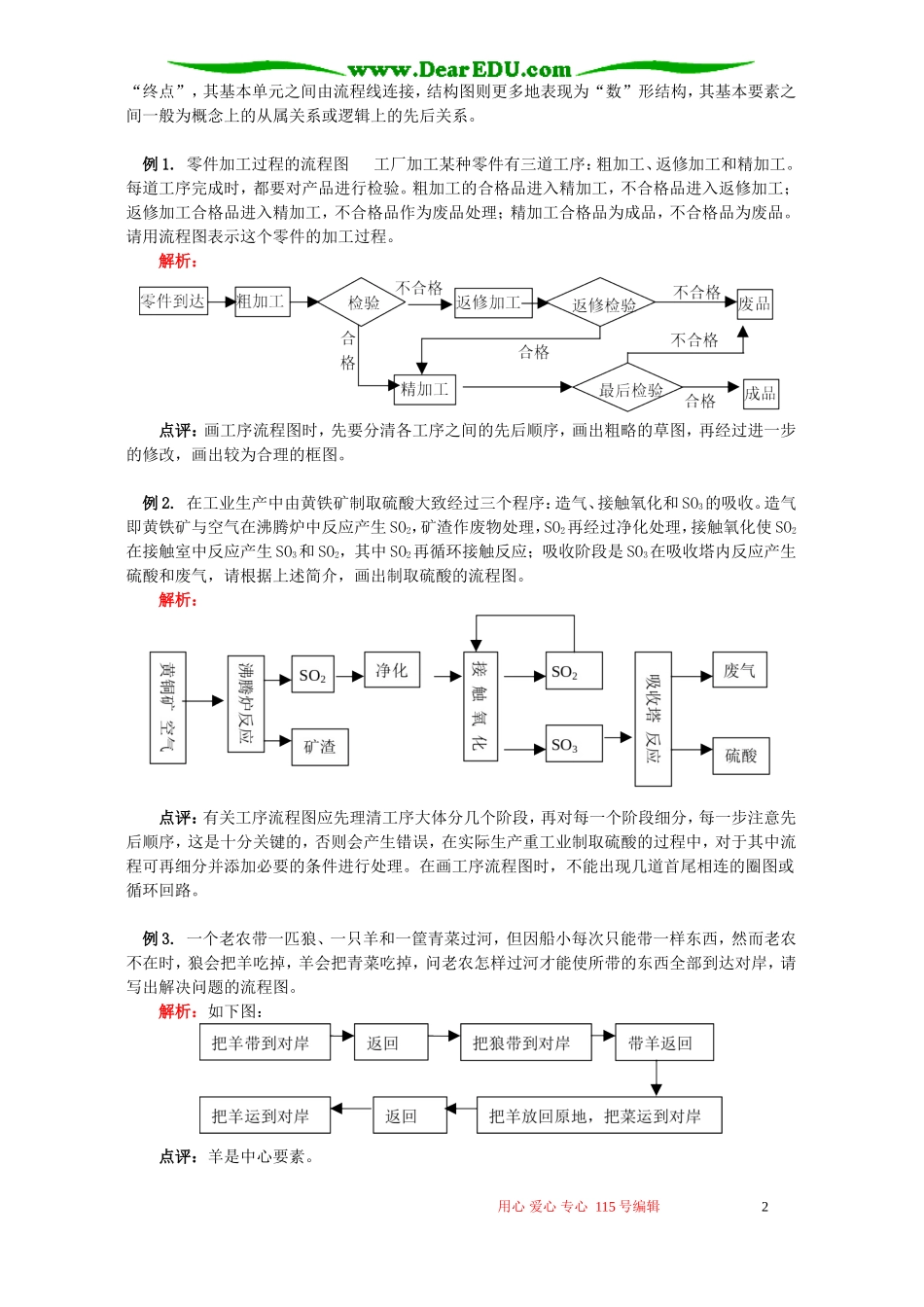 高二数学框图知识精讲 人教实验版(B)_第2页