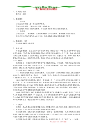 高二数学框图知识精讲 人教实验版(B)