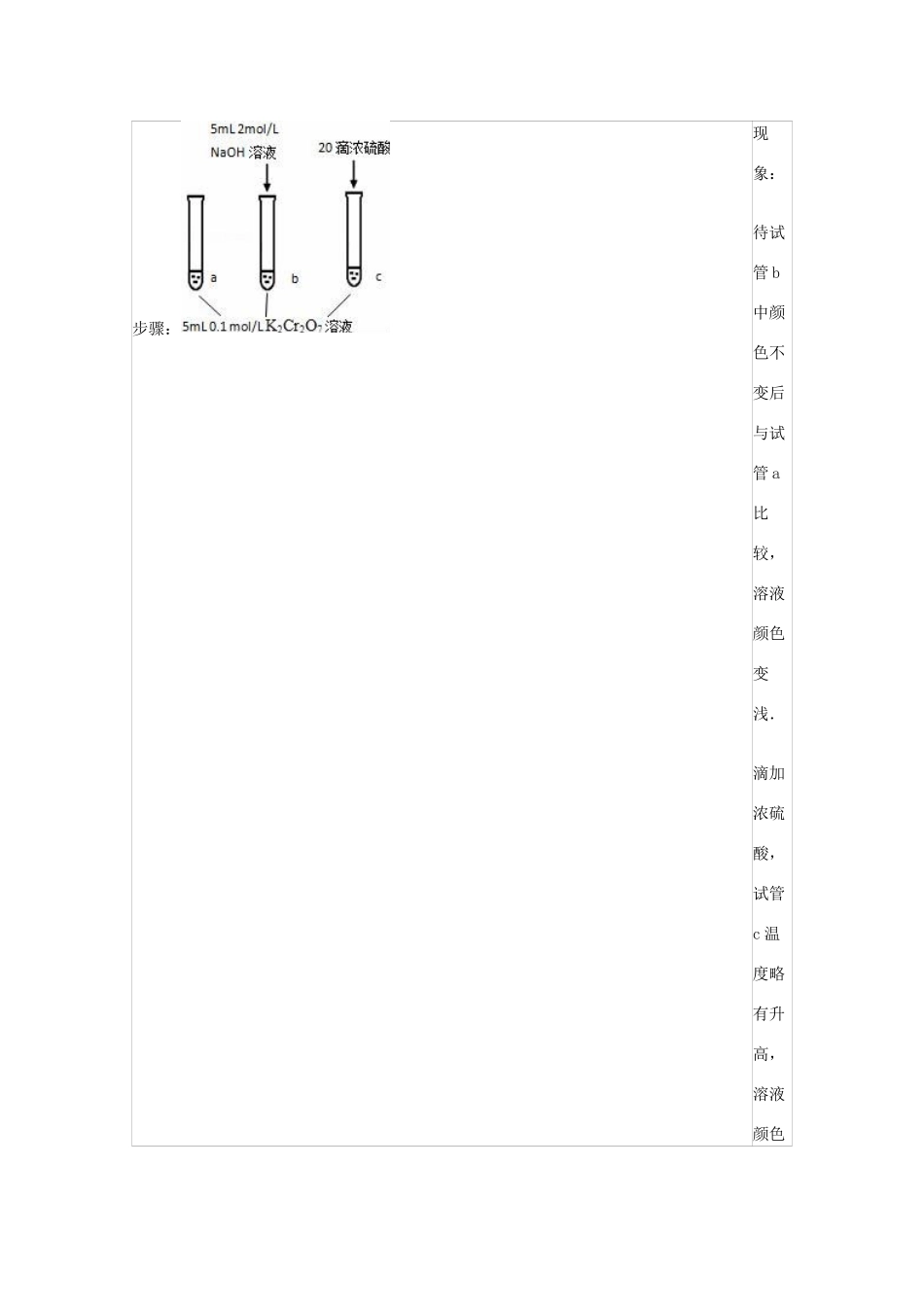 北京市丰台区高三化学上学期期末试卷（含解析）-人教版高三全册化学试题_第3页