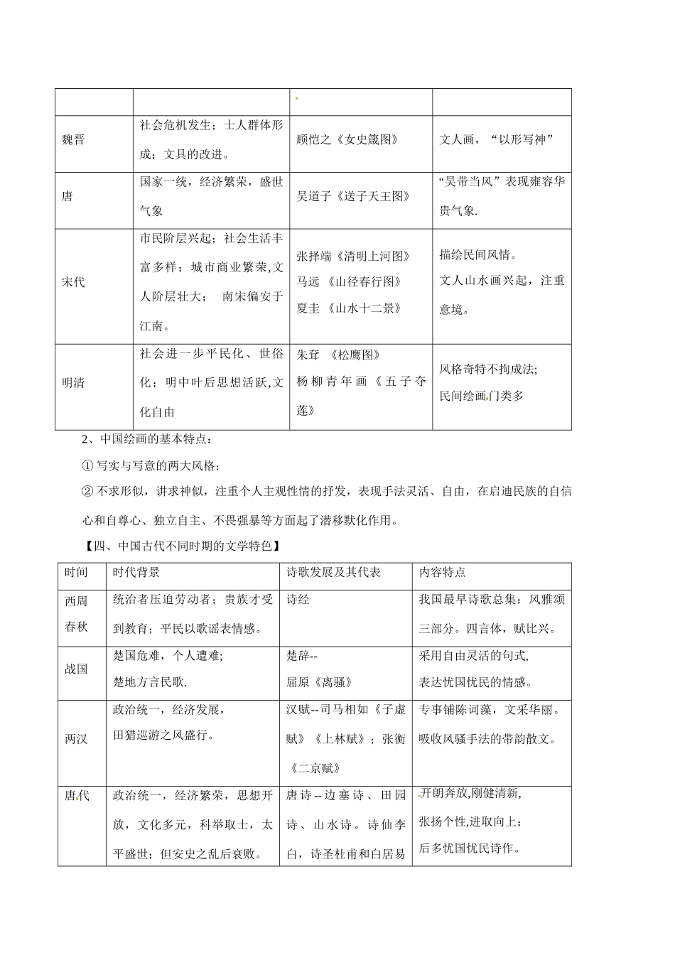 广东省佛山市三水区实验中学高中历史 第二单元 中国古代文艺知识点归纳_第2页