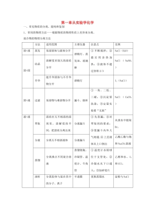 高一化学第一章从实验学化学知识点分析人教版1必修1