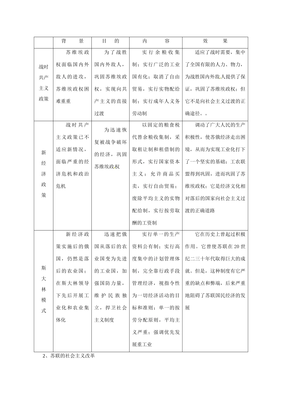 高考历史专题复习笔记 历年高考频点知识网络构建一 改革是社会变革的主要方式-人教版高三全册历史试题_第3页