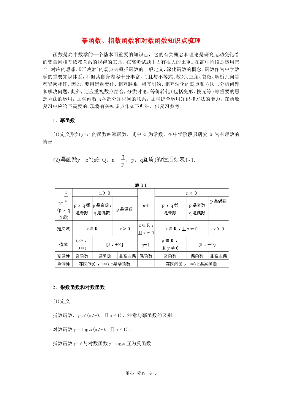 高考数学复习点拨 幂函数、指数函数和对数函数知识点梳理_第1页