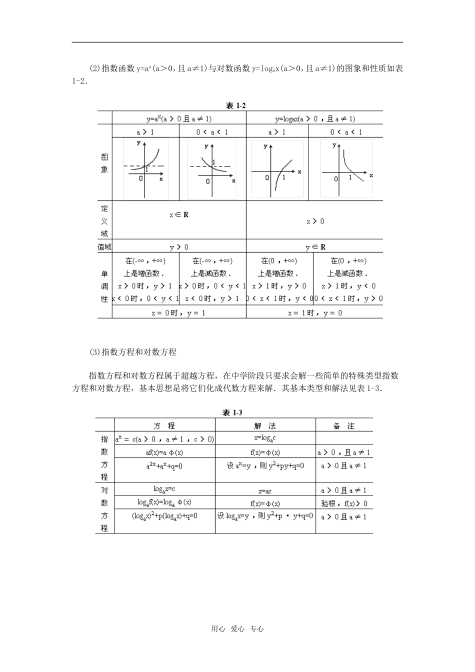 高考数学复习点拨 幂函数、指数函数和对数函数知识点梳理_第2页