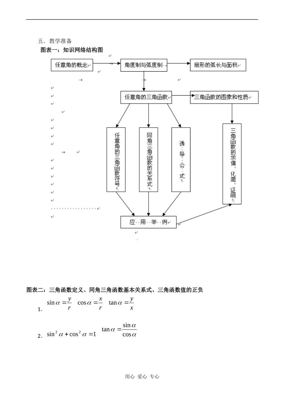 高二数学新人教B版必修4  第一章《基本初等函数小结》_第2页
