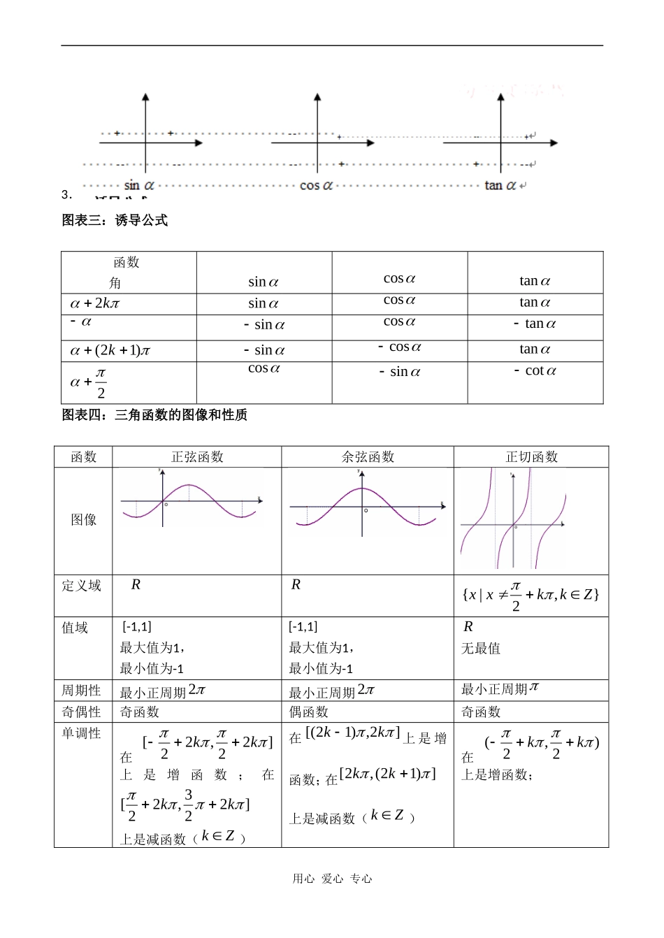 高二数学新人教B版必修4  第一章《基本初等函数小结》_第3页