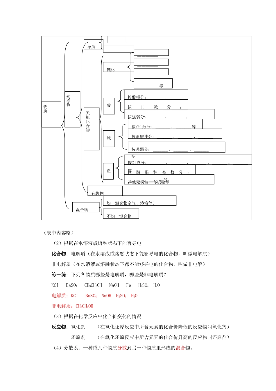 高一化学第2章 元素与物质的分类山东科技版知识精讲_第3页