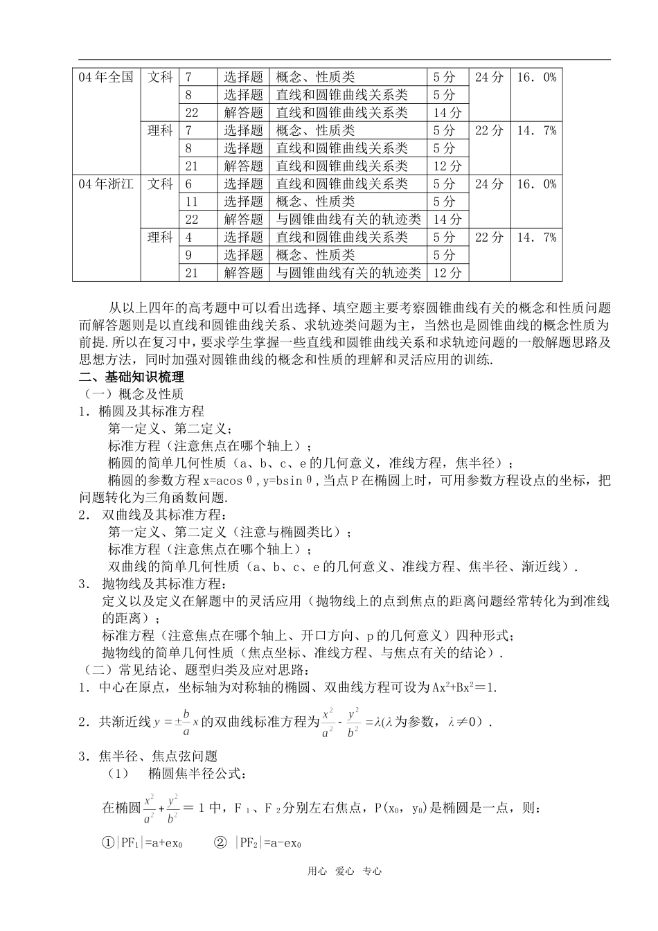 圆锥曲线方程（林秀川）_第2页