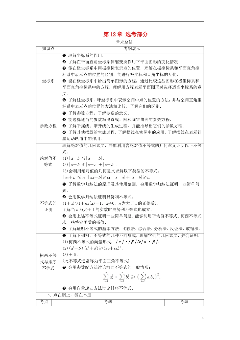 高考数学一轮复习 第12章 选考部分章末总结分层演练 文-人教版高三全册数学试题_第1页