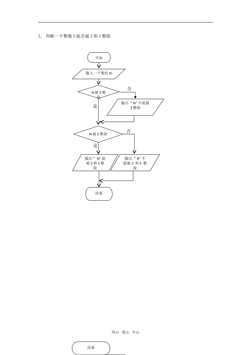 高考数学复习点拨 算法初步三要点_第2页