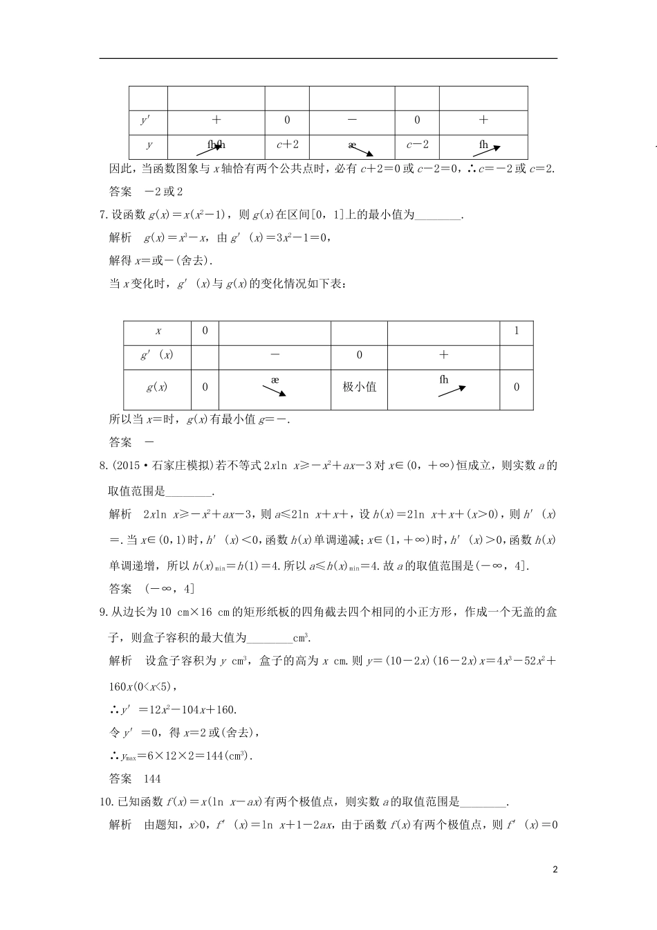 （江苏专用）高考数学一轮复习 阶段回扣练（三） 导数及其应用习题 理 新人教A版-新人教A版高三全册数学试题_第2页