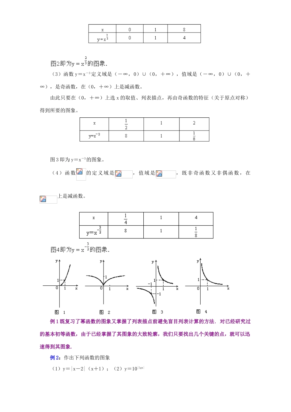 寒假专题 函数的图象 苏教版_第2页