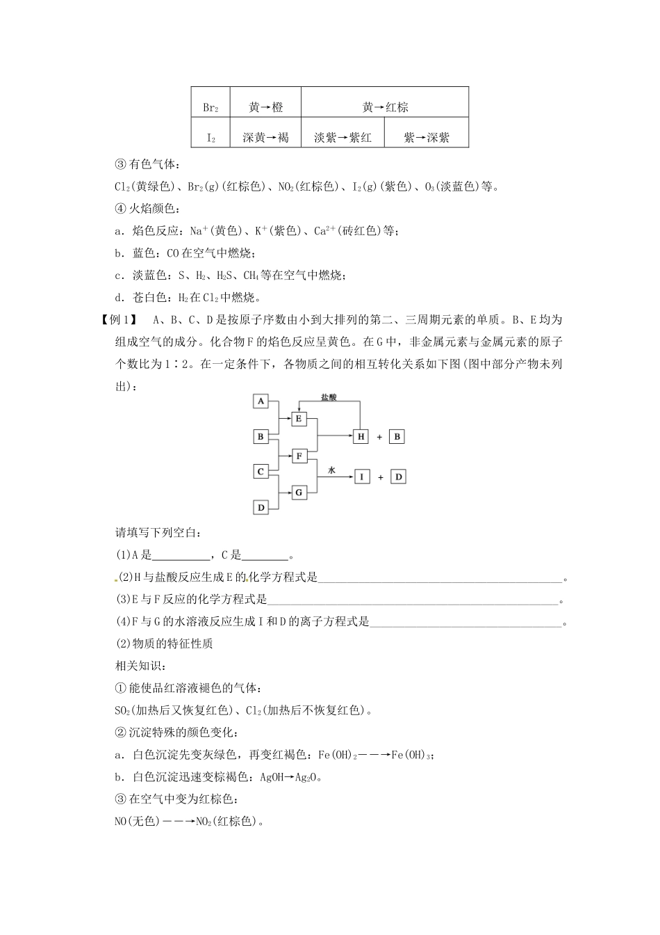 四川省成都市经济技术开发区实验中学高三化学总复习 专题讲座7 无机框图题的解答策略_第2页